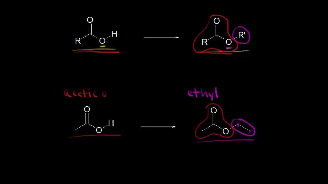 Nomenclature and properties of esters | Organic chemistry | Khan Academy