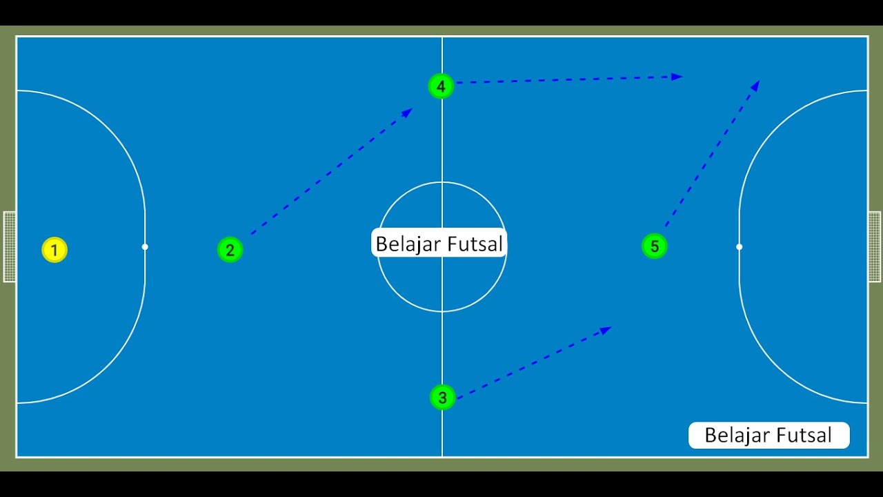 Formasi Futsal Terbaik | Pola Menyerang Formasi 1 2 1 Futsal | Belajar Futsal Rotasi Futsal Terbaik