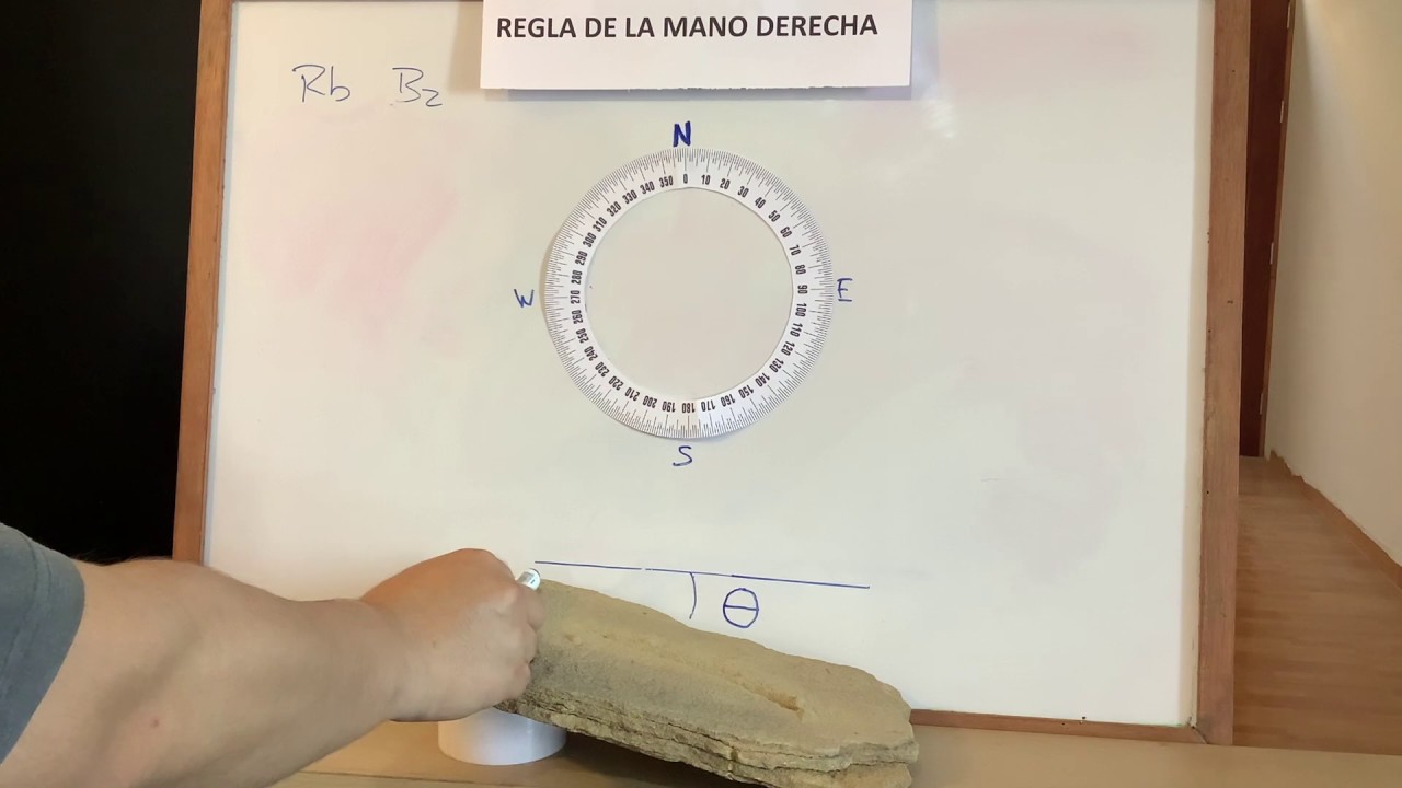 Video1 Brujula regla mano derecha