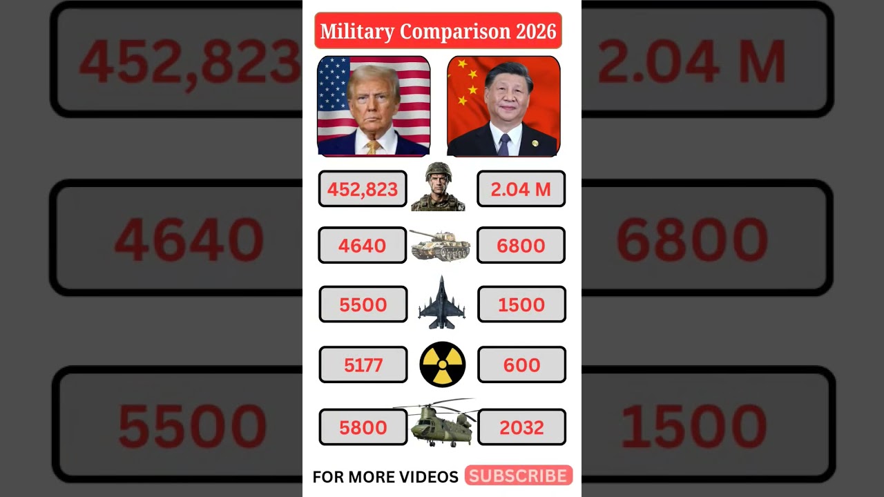 USA vs China Military Power Comparison 2026 🇺🇸🇨🇳 | Army, Navy & Nuclear Power 