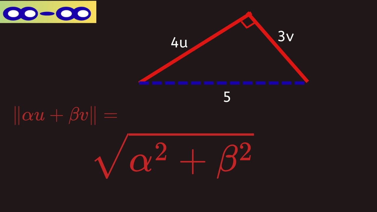 Magnitude of a Linear Combination: ∣∣αu+βv∣∣ for Orthogonal Unit Vectors
