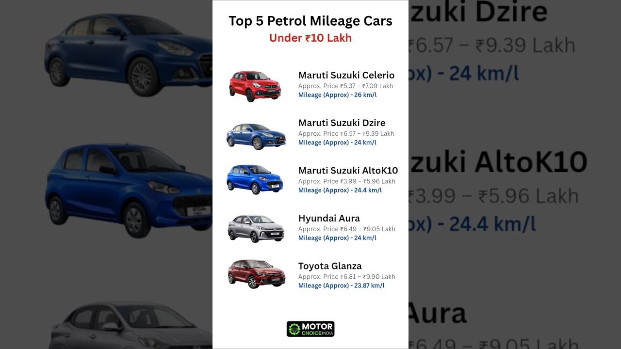 Best Petrol Mileage Cars 2025 | Affordable & High Average | Best Fuel-Efficient Choices