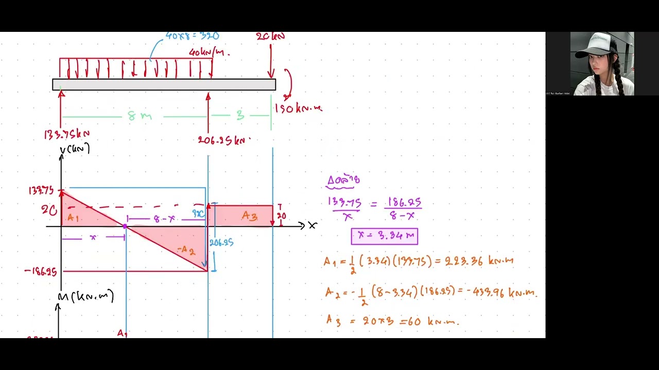Strength deflection and stress in beam ข้อสอบข้อ 1 วทอ. Final