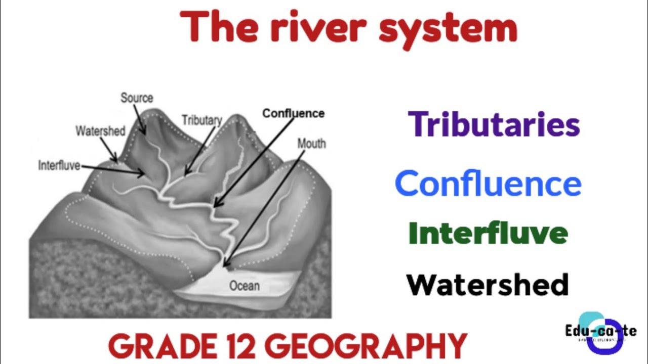 The river system - Geomorphology grade 12