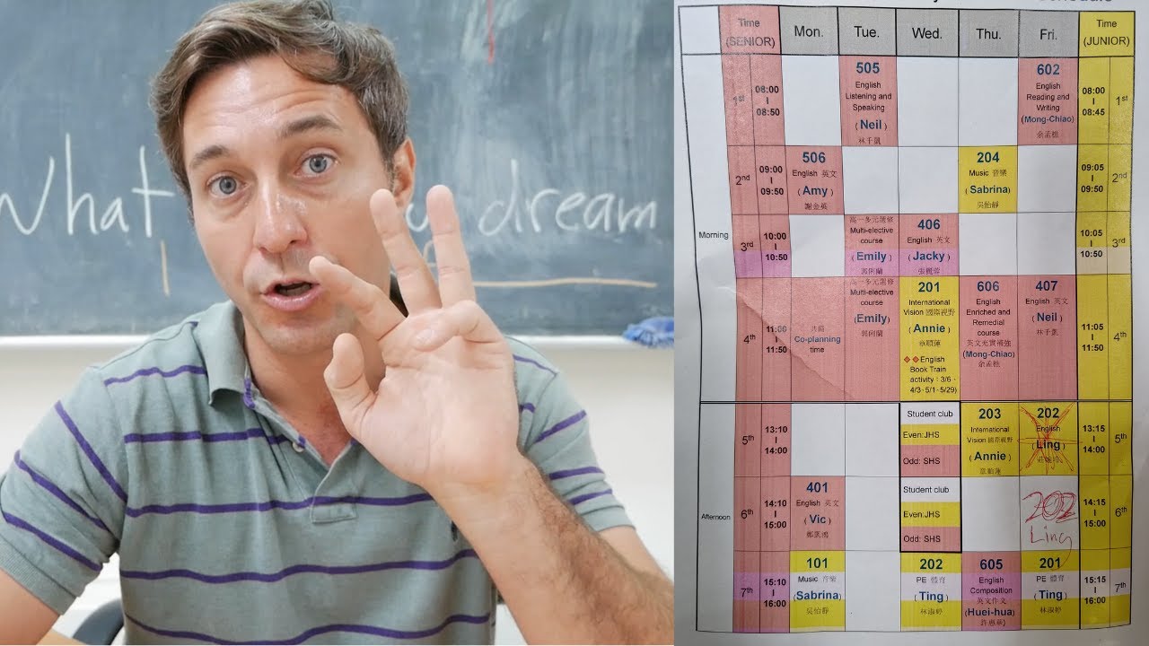 How I Lesson Plan and Teach | Teaching in Taiwan