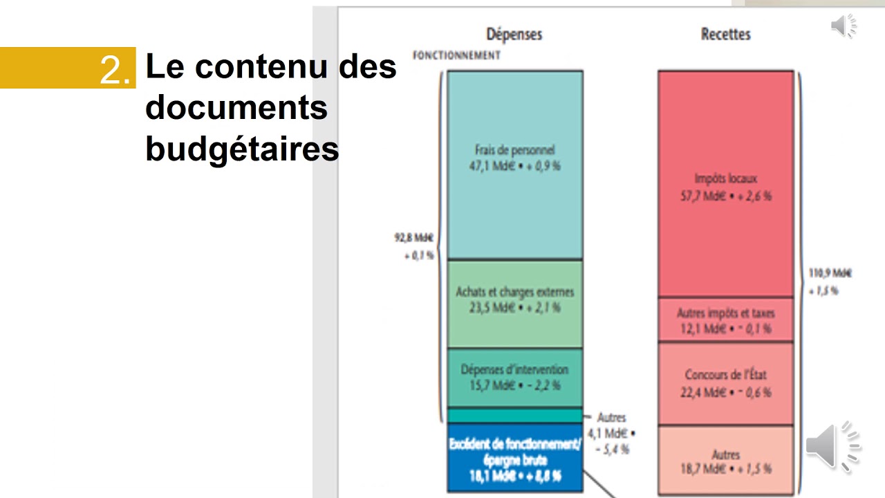 structure contenu