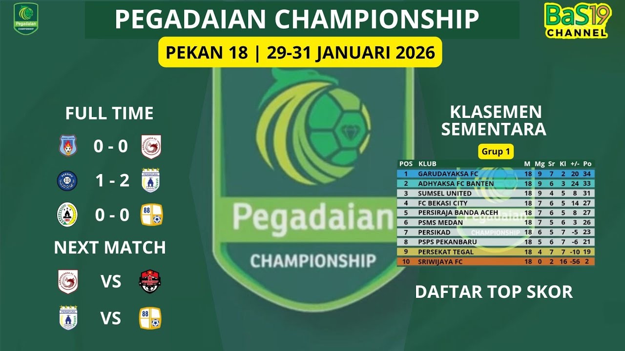 Hasil Pertandingan Pekan 18 | Pegadaian Championship 2025/26