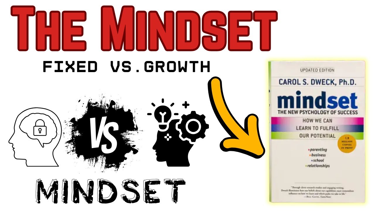 The Mindset : Fixed vs. Growth Mindset (Animated) &ndash; Transform Your Thinking!