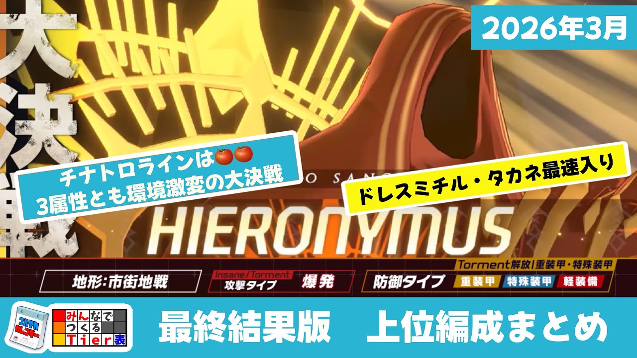 【編成まとめ】2026.3大決戦ヒエロニムス(市街地戦)　上位編成まとめ【ブルーアーカイブ】Introducing the top teams for HIERONYMUS