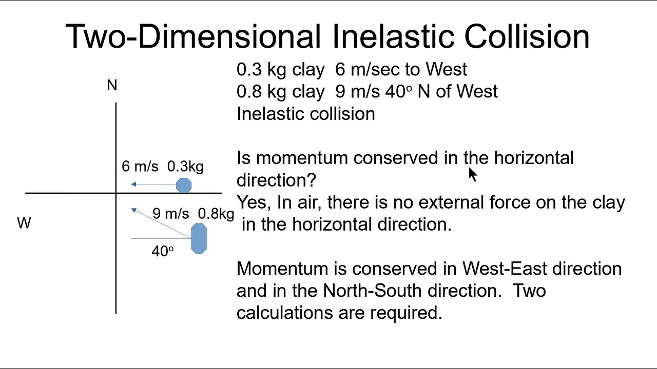 Two-Dimensional Inelastic Collision Conservation of Momentum