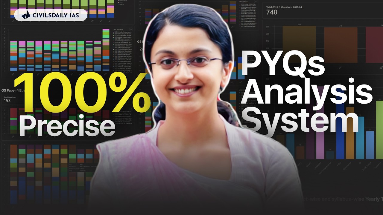 NEXLEV - Advanced Level PYQ analysis tool by Civilsdaily IAS
