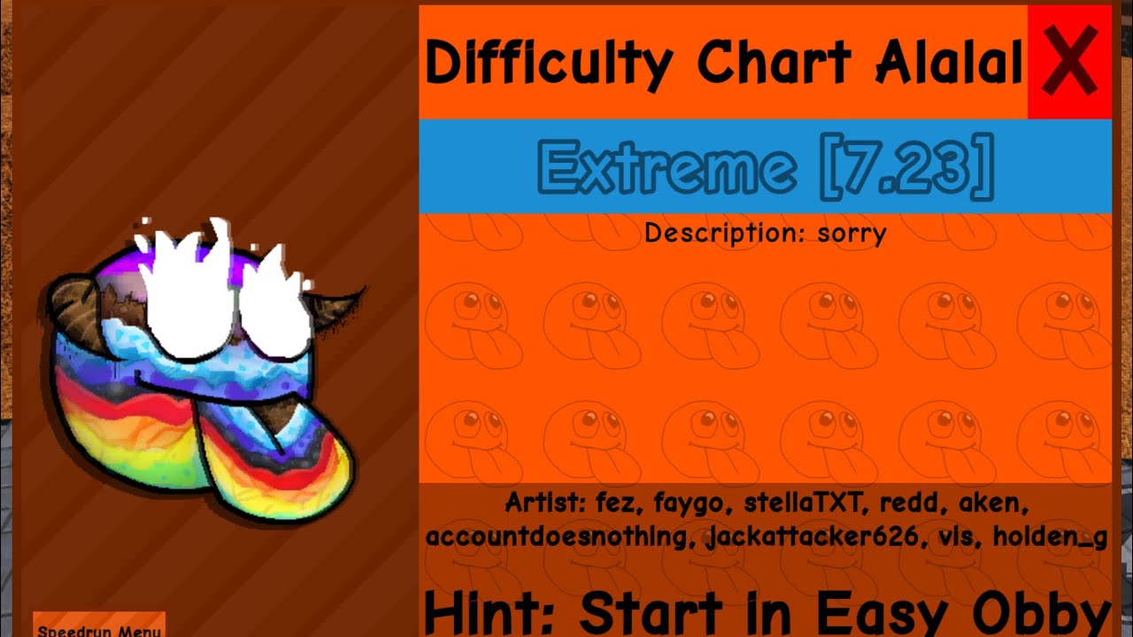 How to get Difficulty Chart Alalal