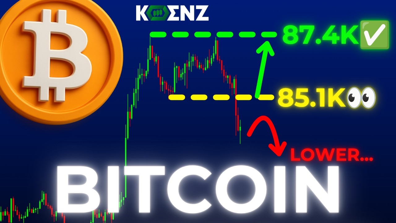 BTC: Elliott Wave Analysis Price Prediction | 15m | Bitcoin Forecast & Key Levels