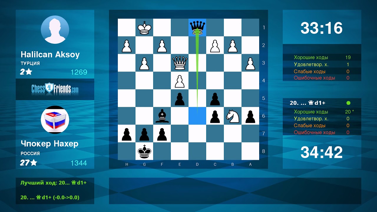 Chess Game Analysis: Halilcan Aksoy - Чпокер Нахер : 0-1 (By ChessFriends.com)