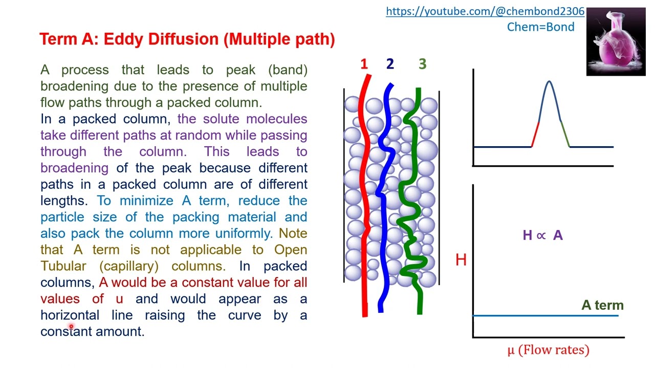Rate theory and Van Deemter equation