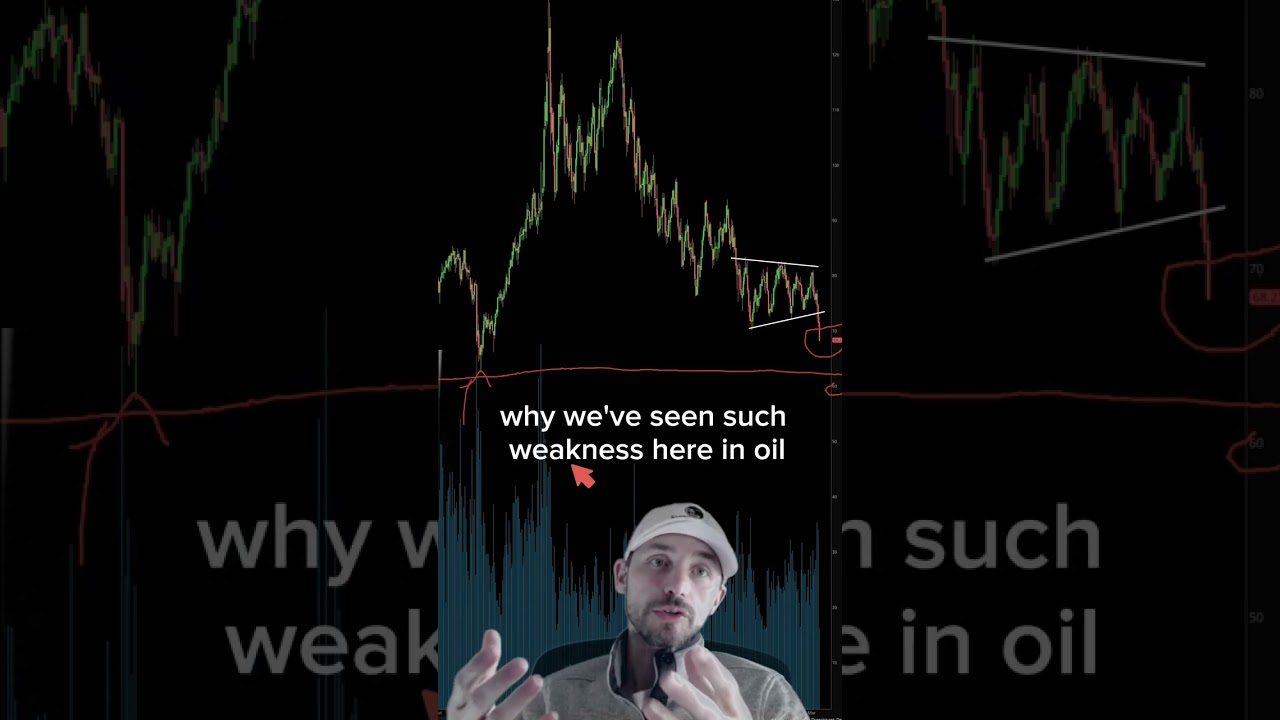 Navigating the Volatility of the Stock Market: Understanding the Oil Price Drop