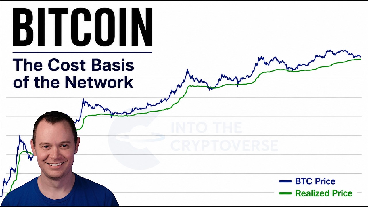 Биткойн: себестоимость сети