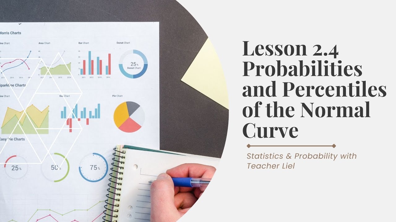 Lesson 2.4 Probabilities and Percentiles under the Normal Curve