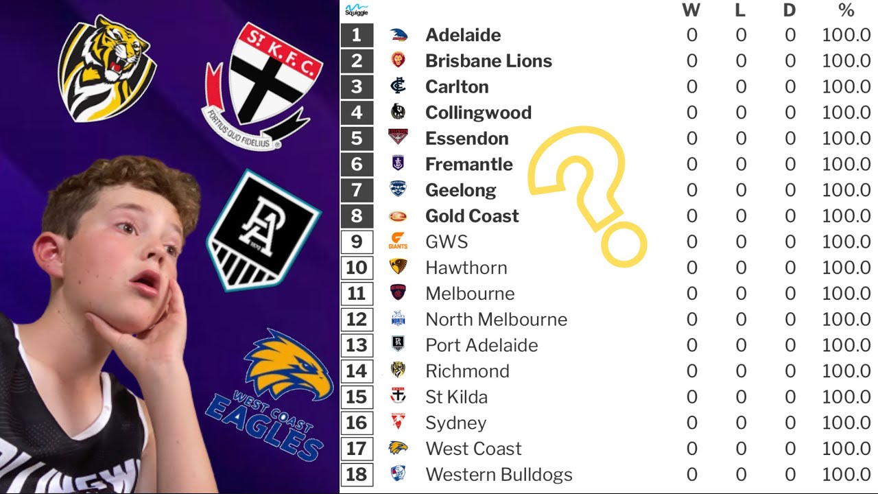 Lenny&rsquo;s 2022 AFL ladder predictions on squiggle