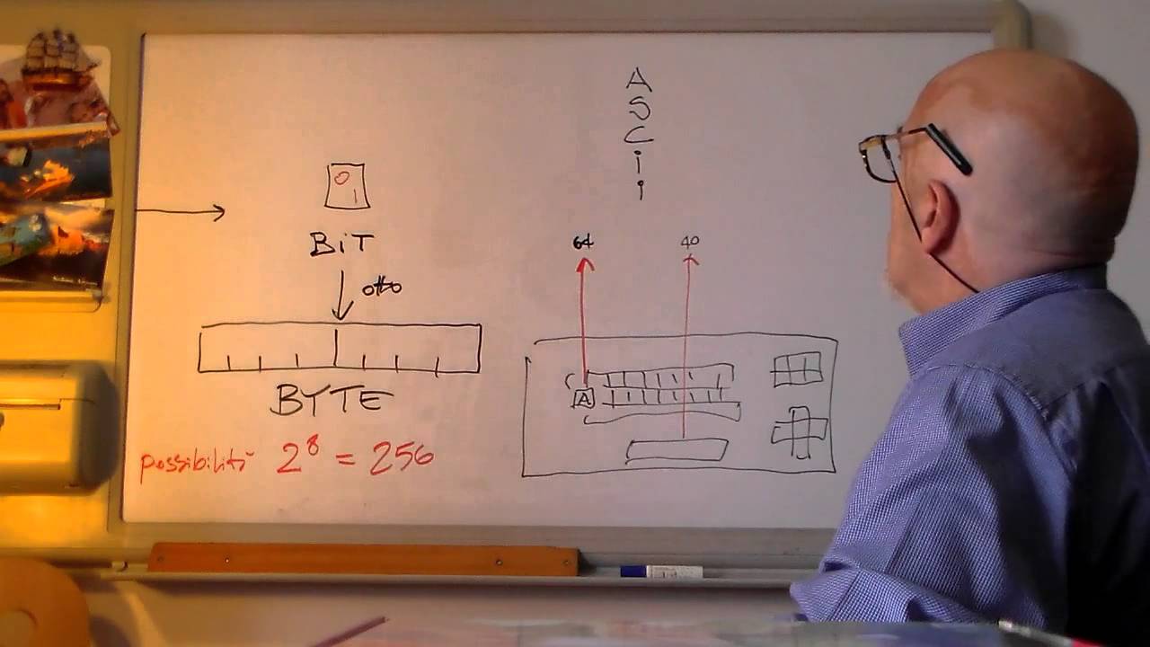 InfoB1 - iNFORMATiCA di Base: Unita' di Misura (BiT, Byte e PiXEL)