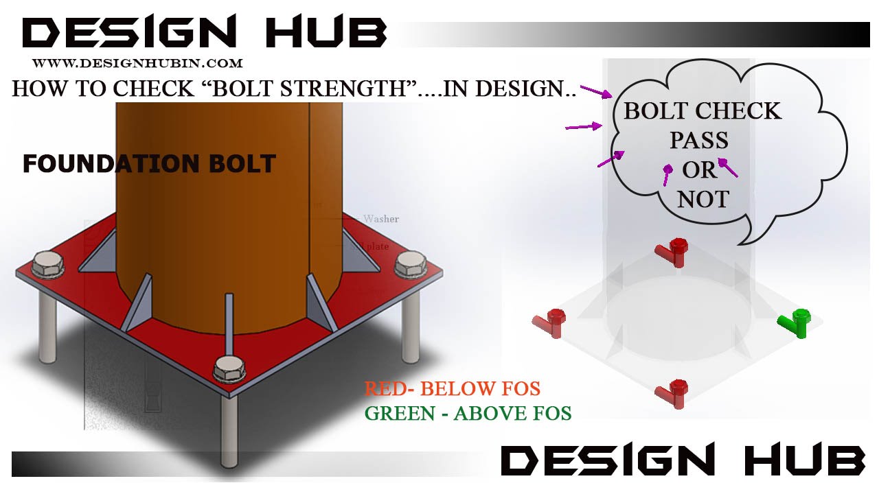 Solidwork tutorial:- Foundation Bolt Fitting on antena