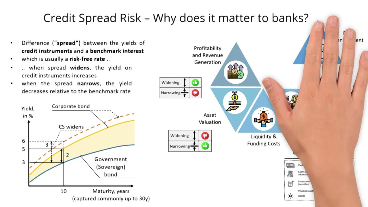 Credit Spread Risk – Why does it matter to banks?