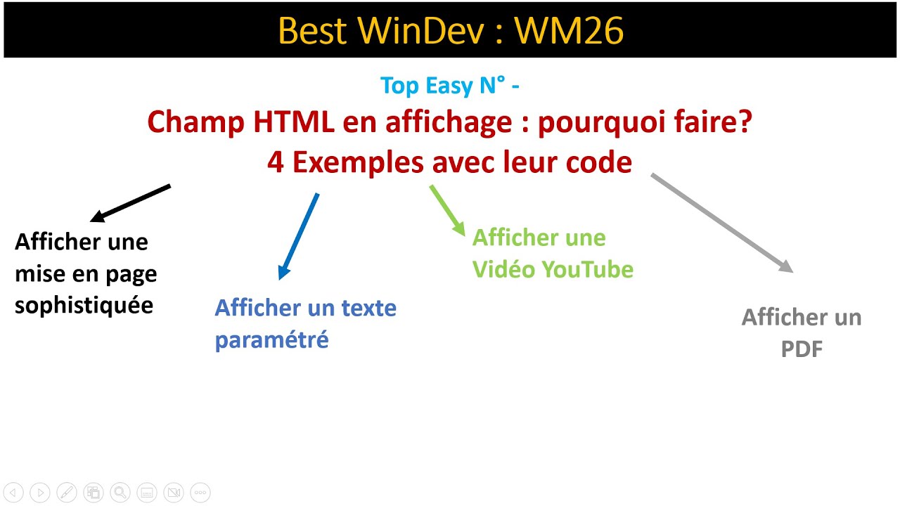 Best WInDev : WM26 : Champ HTML Affichage