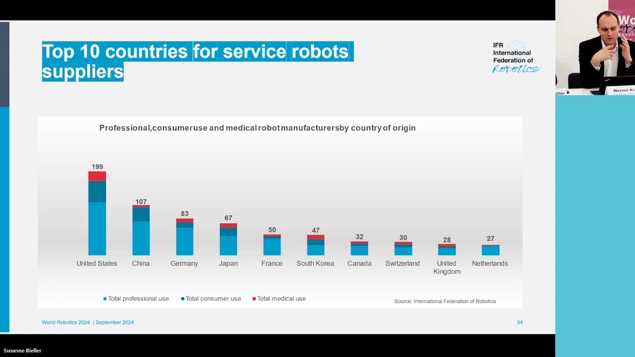 World Robotics 2024 - Service Robots - Press Conference