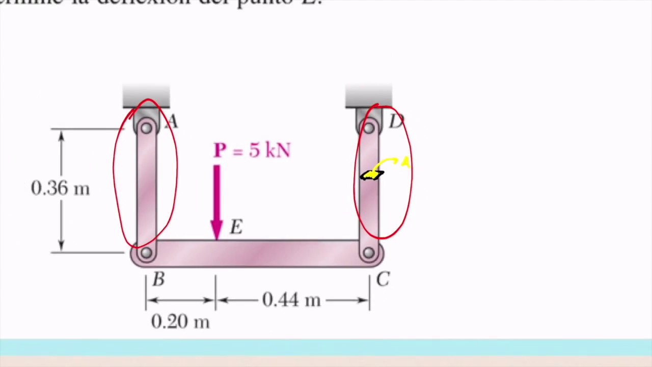 DEFLEXIÓN DE UN ELEMENTO - EJERCICIO 2-27 - RESISTENCIA DE MATERIALES DE BEER 5 EDICION