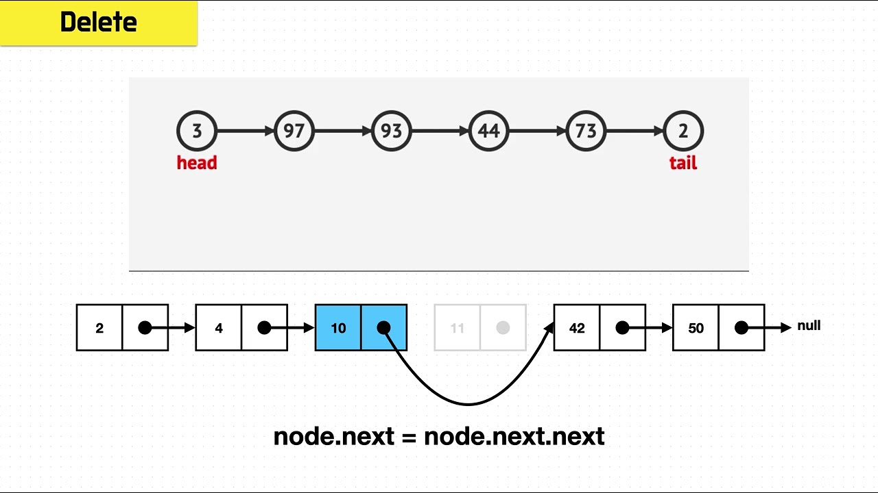 Implement a Linked List | Coding Interviews and Computer Science