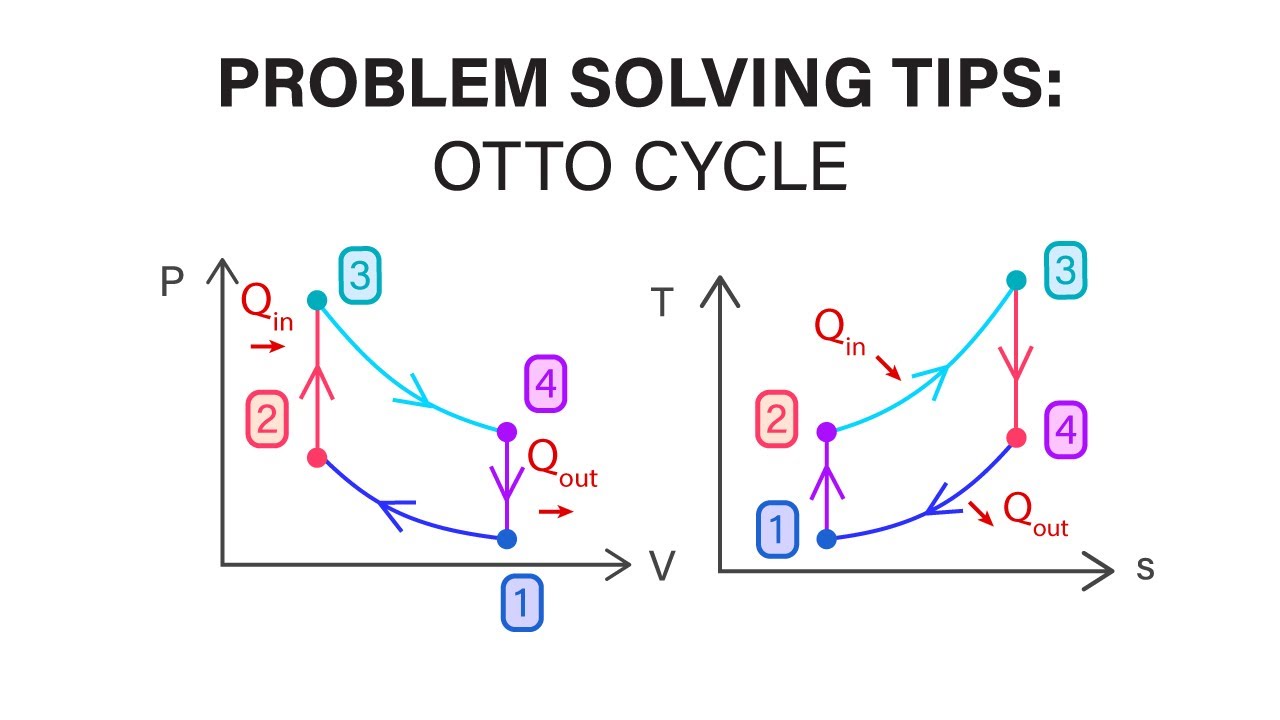 Mechanical Engineering Thermodynamics - Lec 18, pt 1 of 3:  Problem Solving Tips - Otto Cycle