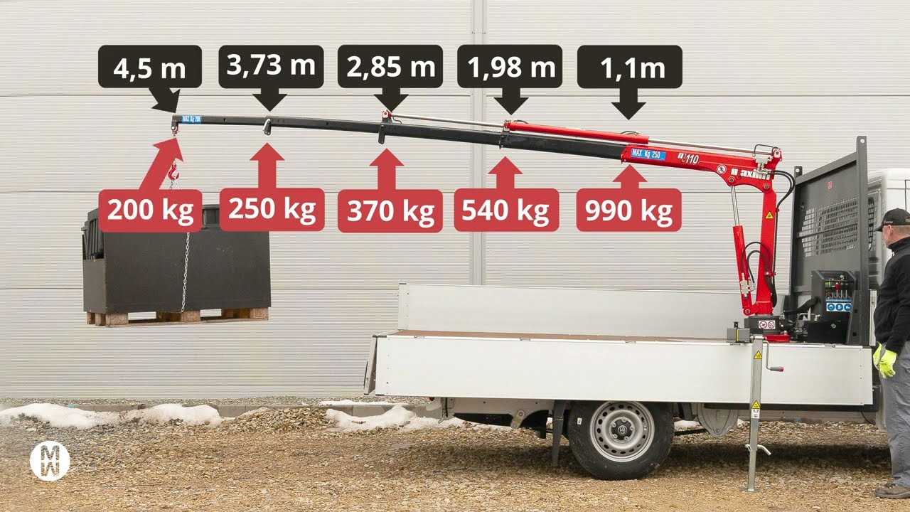 Instrukcja obsługi dźwigu HDS Maxilift ML 110 na zabudowie Moto Wektor
