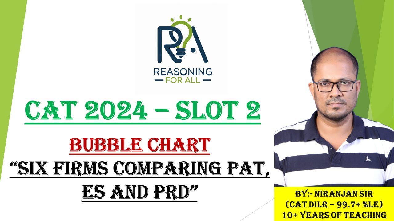CAT 2024 DILR Slot 2 | BUBBLE CHART - SIX FIRMS COMPARING PAT, ES, PRD | Full Solution & Strategy