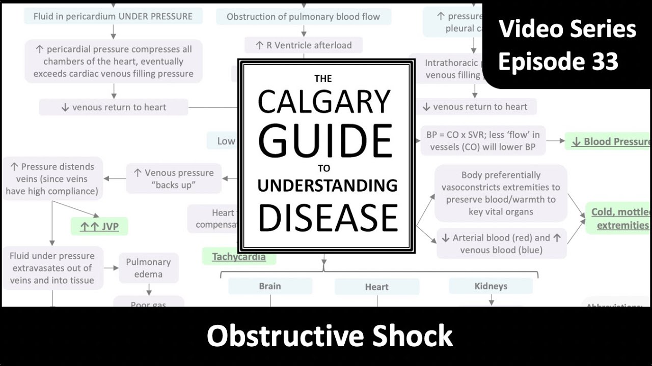 Obstructive Shock