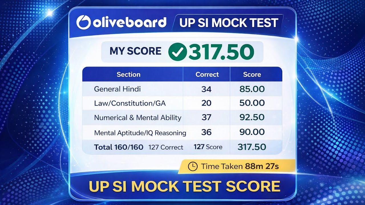 Olive board UP SI Mock test 💯❤️‍🔥 #upsi #oliveboard #vairalvideo #motivation 