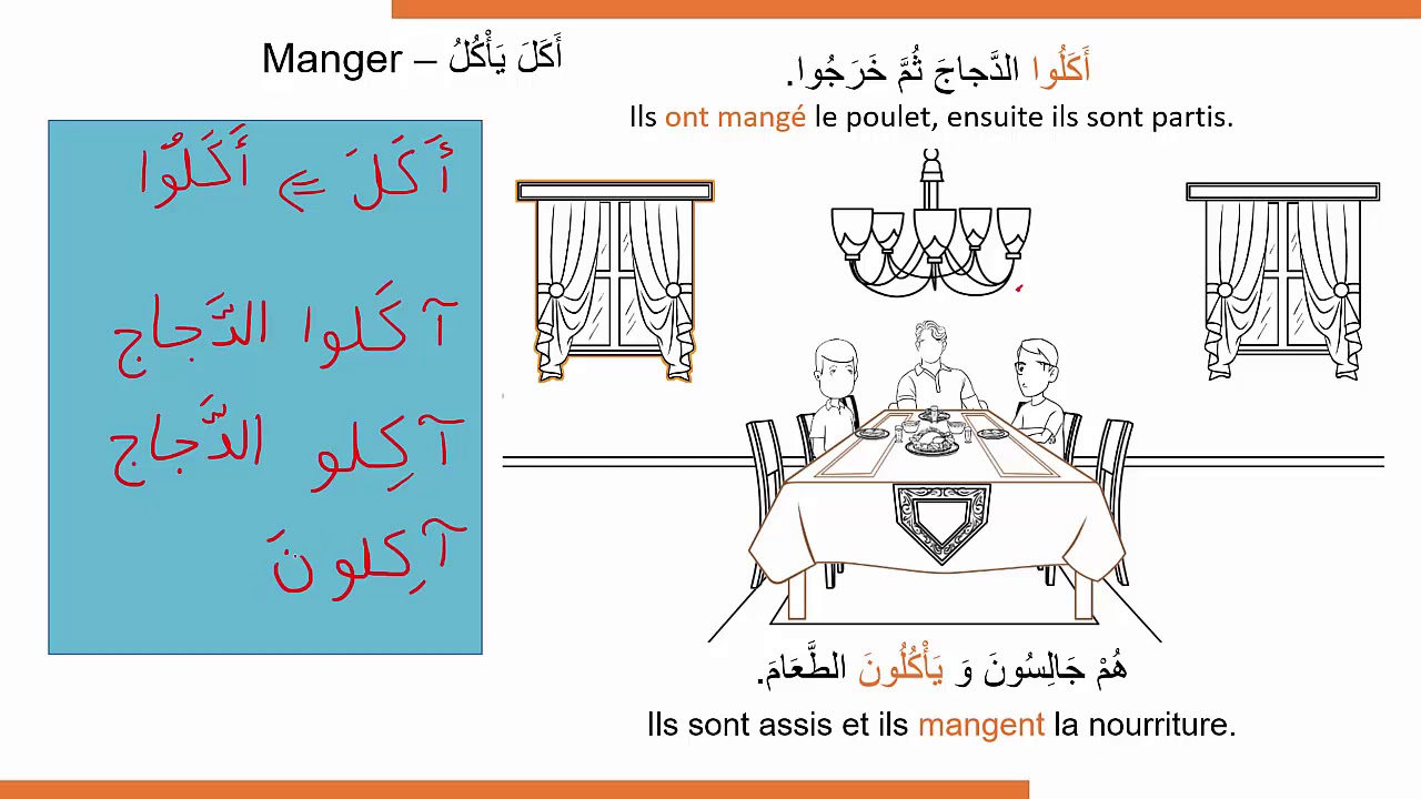 100 verbes arabes 6/100 - Le verbe manger en arabe