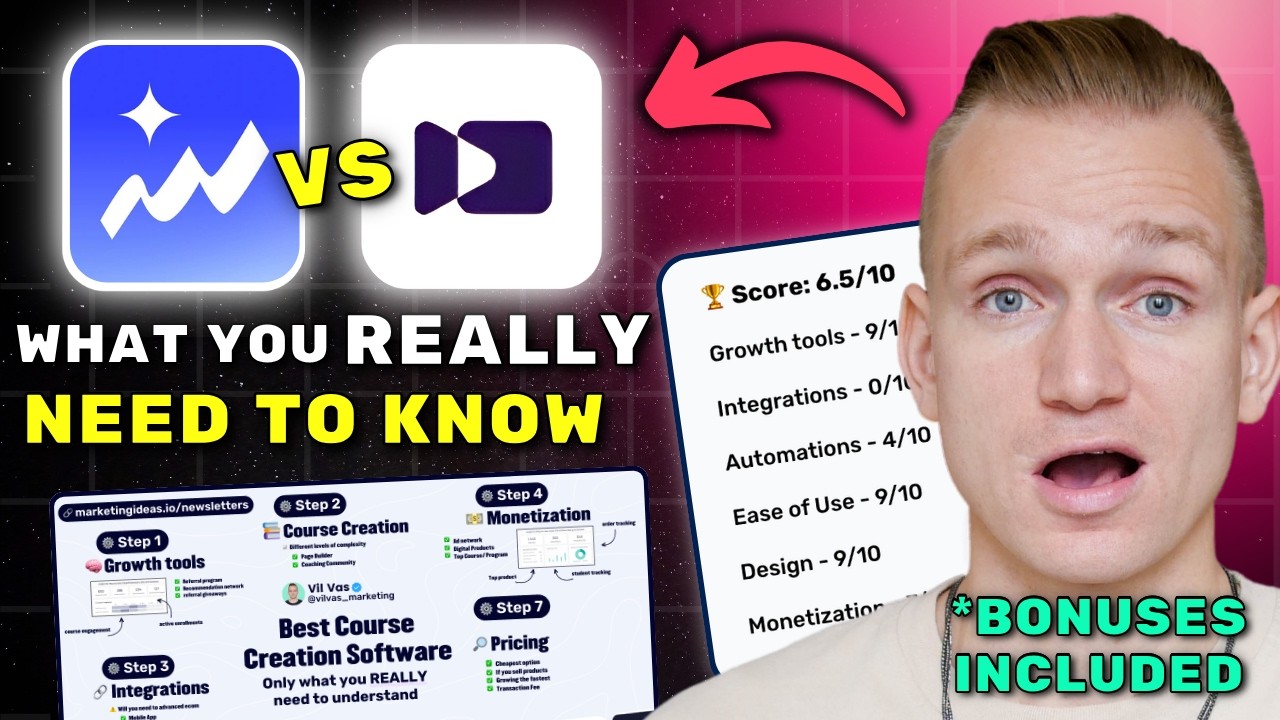 Topview vs CreatorKit Review 2026 ($7280 In Bonuses + Discounts)