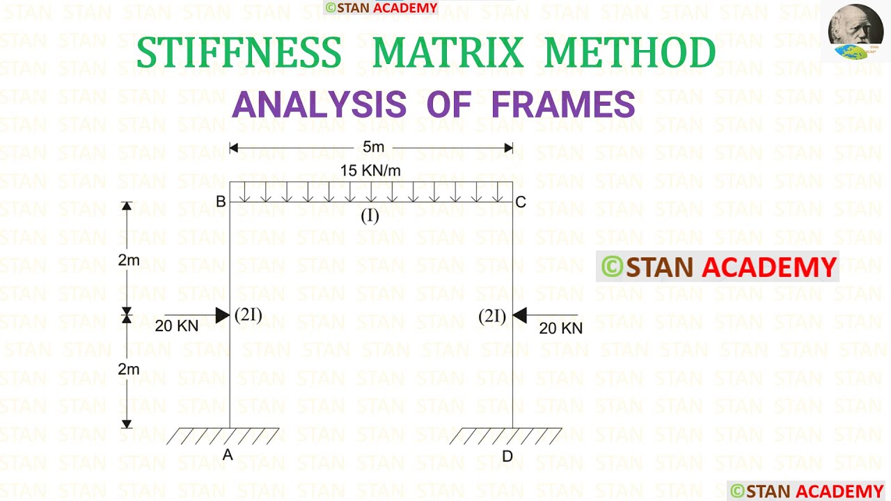 Analysis of Frames by Stiffness Matrix Method - Problem No 1
