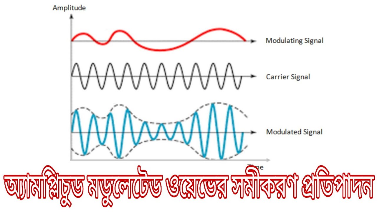 66867#CH-02#Ep-02|| অ্যামপ্লিচুড মডুলেটেড ওয়েভের সমীকরণ|| Equation of Amplitude Modulated Wave