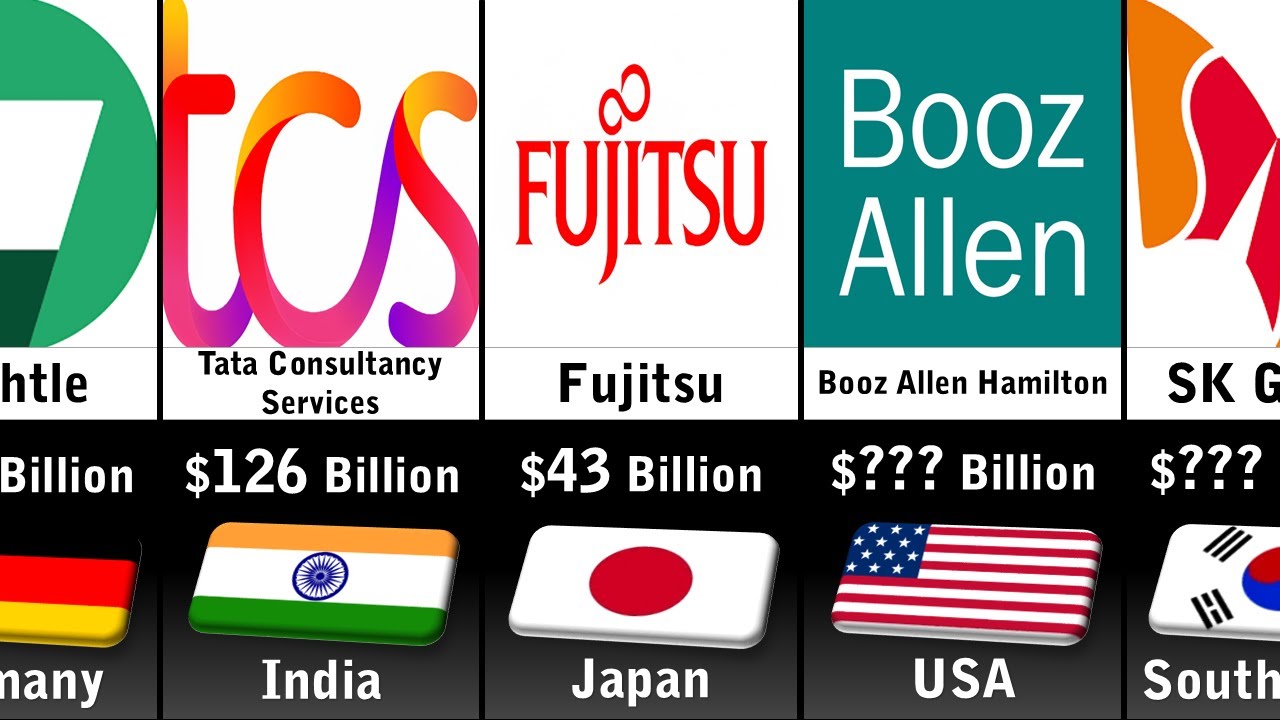 50 Richest IT Service Companies 2025