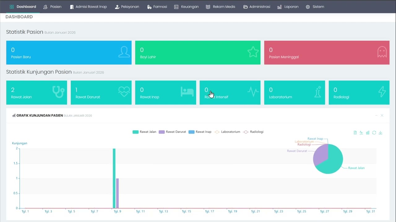 SIM RS MEDION - UPDATE PENGIRIMAN SATUSEHAT