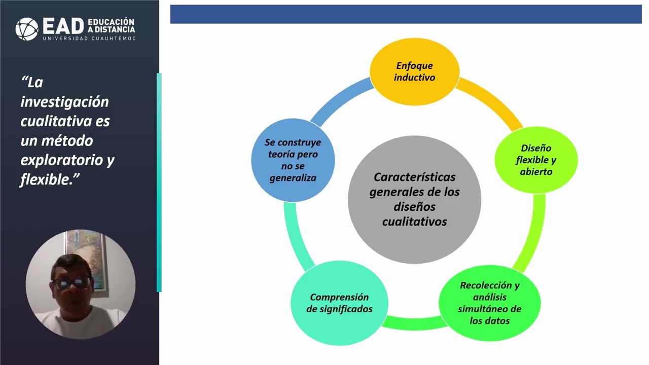 Diseños de investigación cualitativa