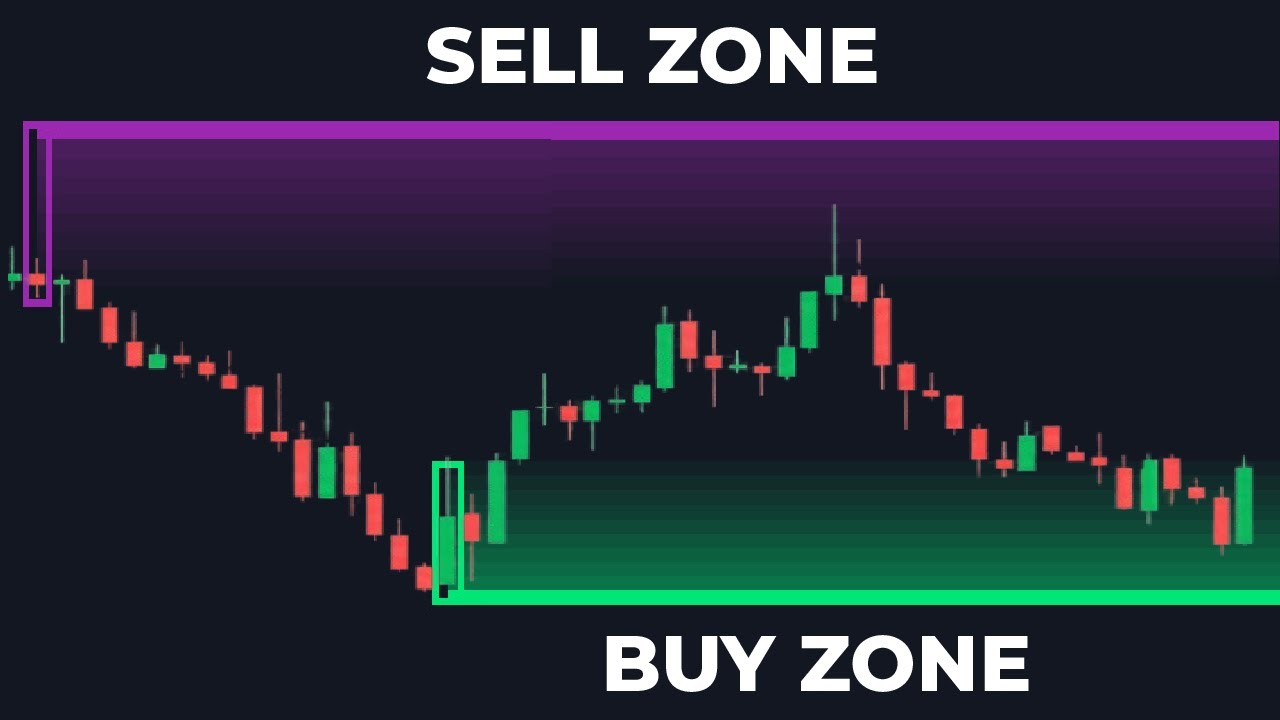 This Indicator Uses Wicks To Create Accurate Buy & Sell Entry Zones