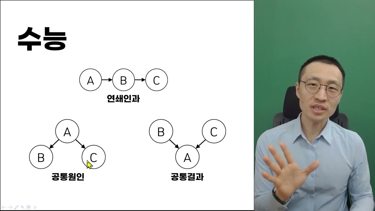 수능과 리트의 차이 | 2022학년도 추리논증 37번 (강약매T17문5)