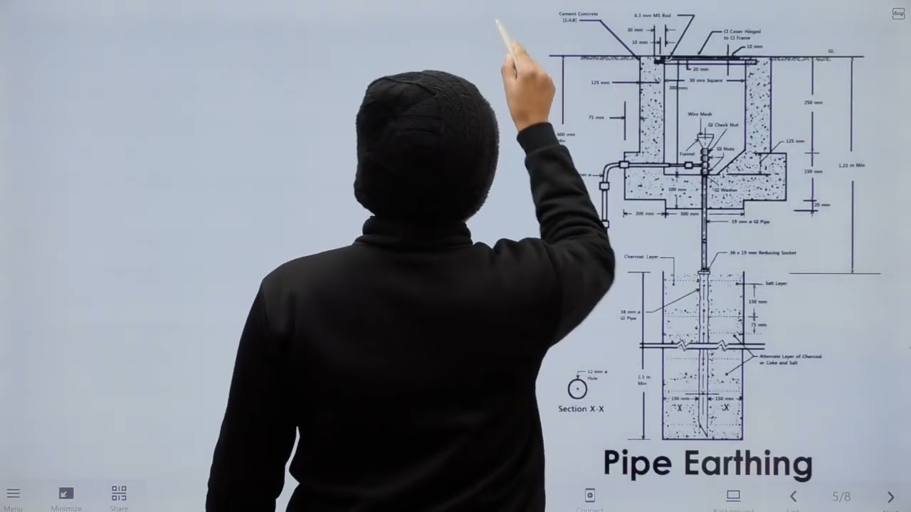 Rod and Pipe earthing I 5th semester I Engineers Group I Diploma semester class I RAJ SIR
