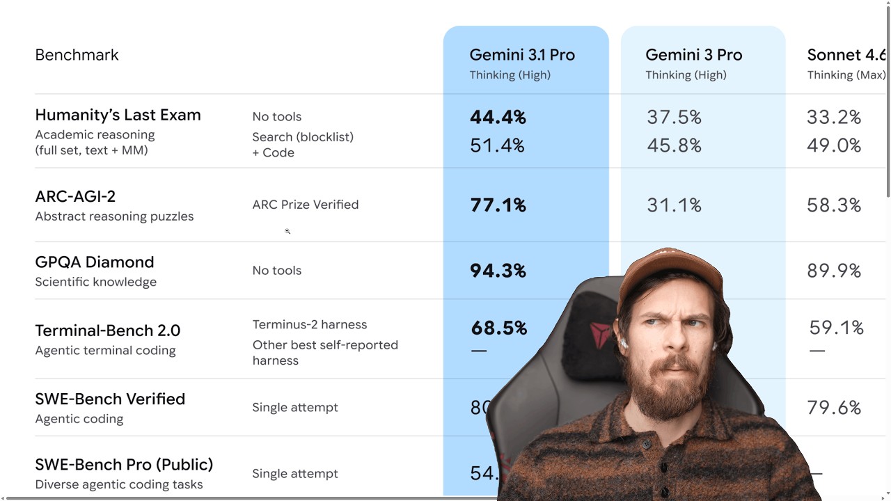 Gemini 3.1 PRO — это печально видеть...