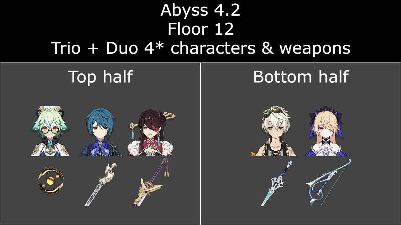 Genshin Impact Spiral Abyss 4.2 | F2P Floor 12 Trio + Duo 4* characters & weapons
