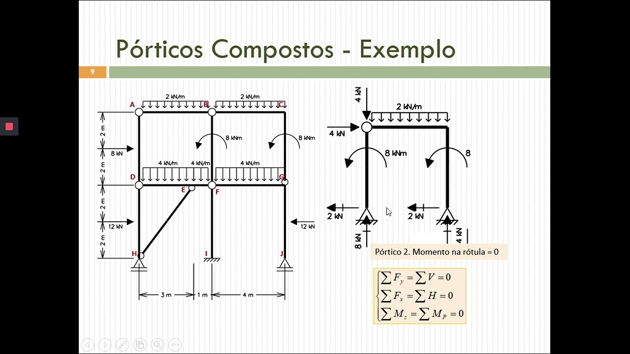 Pórticos compostos