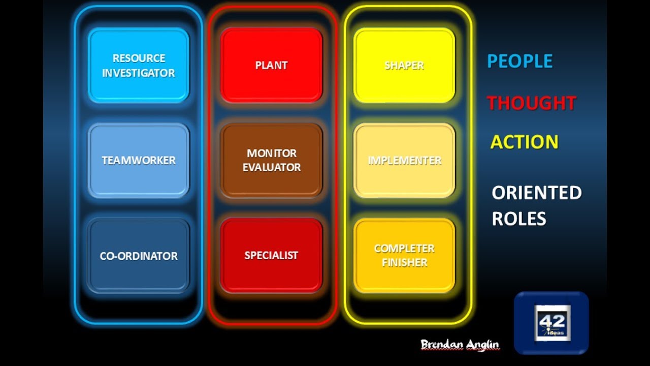 9  Belbin'S Team Roles
