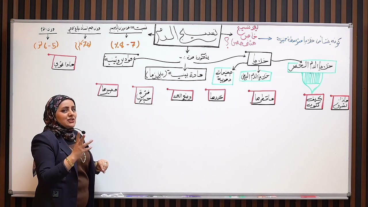 ست نورا الدايني الأحياء الفصل الثاني المحاضره رقم 12-نسيج الدم